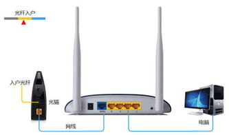 無(wú)線(xiàn)路由器與電信光貓協(xié)同使用指南